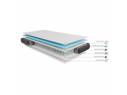 SMARTBett Gel Hybrid Taschenfederkernmatratze, 160x200x22 cm, H3, mit 7 Komfortzonen